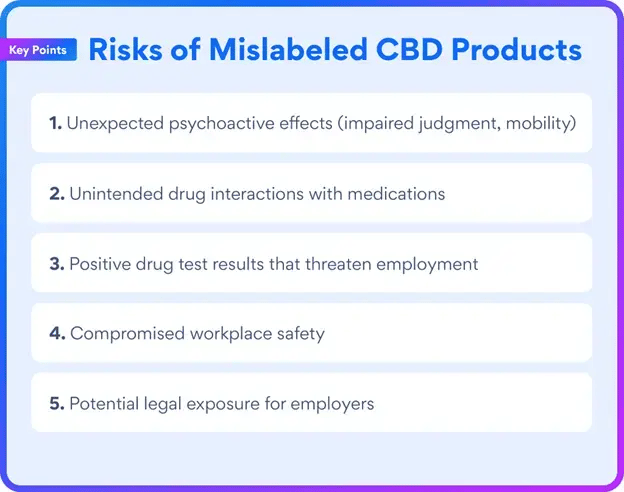 Will Cbd Cause A Positive Drug Test